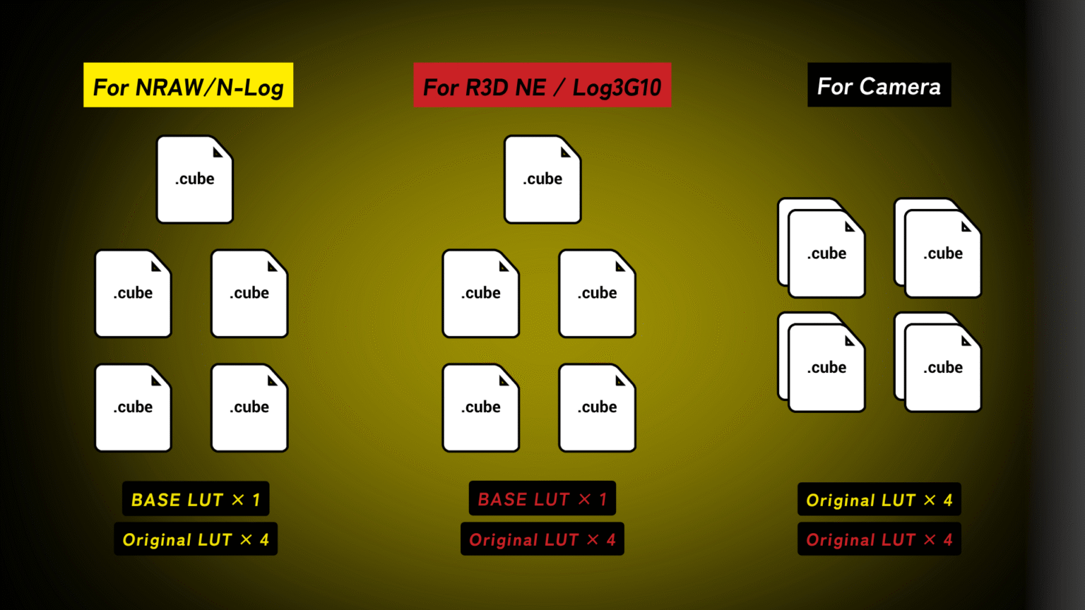 Lut Matrix Nikon CINEMA LUT PACK | Visual Park